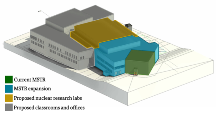 Shows the current building with an MSTR expansion part, proposed nuclear research lab and proposed classrooms and offices
